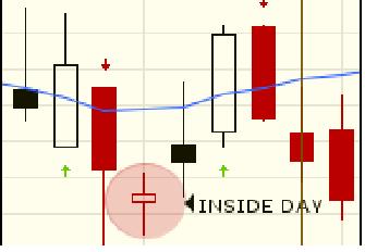 inside day trading